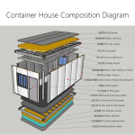 Modular Prefabricated Steel Container Easy Installation Living Room Office Hotel Apartment for Outdoor Courtyard Sandwich Panel - Image 5