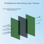 Laser Goggles 400-700nm 355nm Laser Protector Laser Protective 532 Ipl Glasses Laser Welding 808nm 1064nm Laser Safety Glasses - Image 3